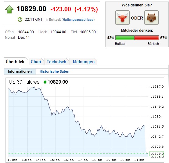 Quo Vadis Dax 2011 - All Time High? 438301