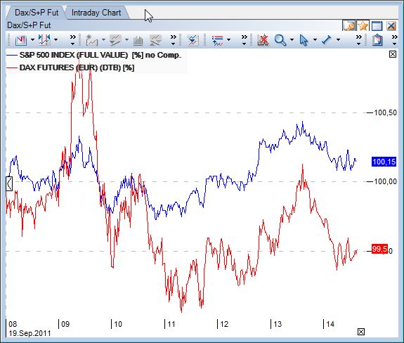 Quo Vadis Dax 2011 - All Time High? 440613
