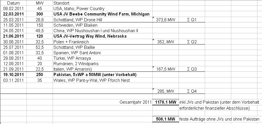 Zukunft Windkraft 454111
