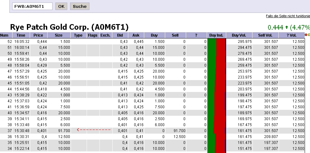 Rye Patch Gold Light was in der luft! 474745