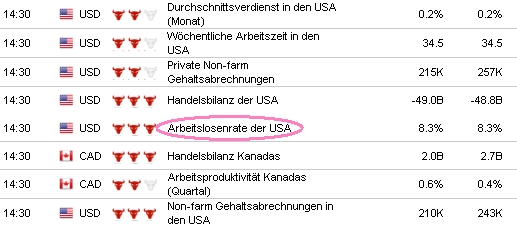 Indexhandel 2012 Rally trotz unzähligen Krisen? 491832