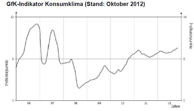 Antizykliker-Thread - v2.0 547752