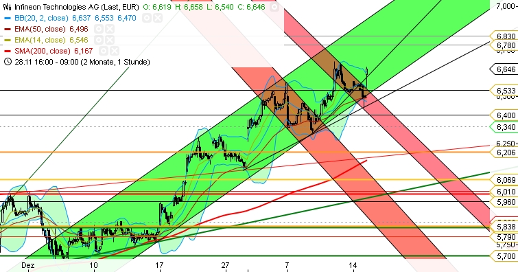 Infineon, ka Put 2012 569456