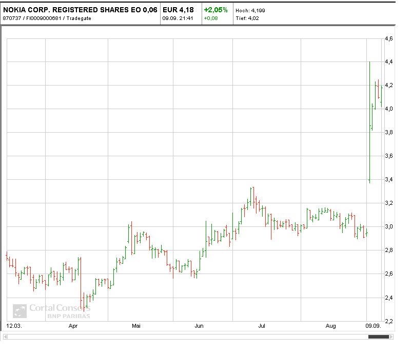 Nokia, das Comeback 2012 ...................... 642468