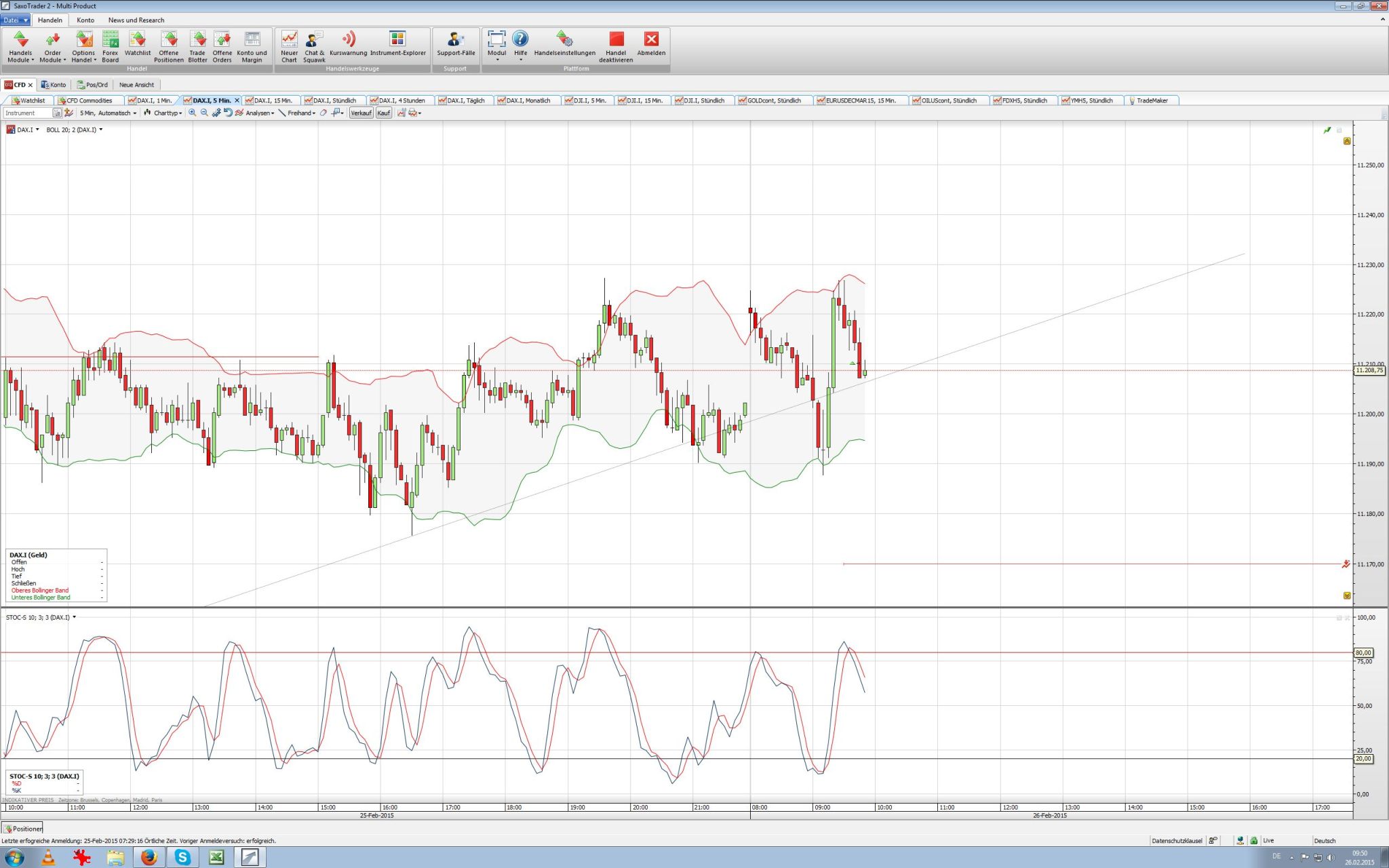 2015 QV DAX-DJ-GOLD-EURUSD-JPY 802596