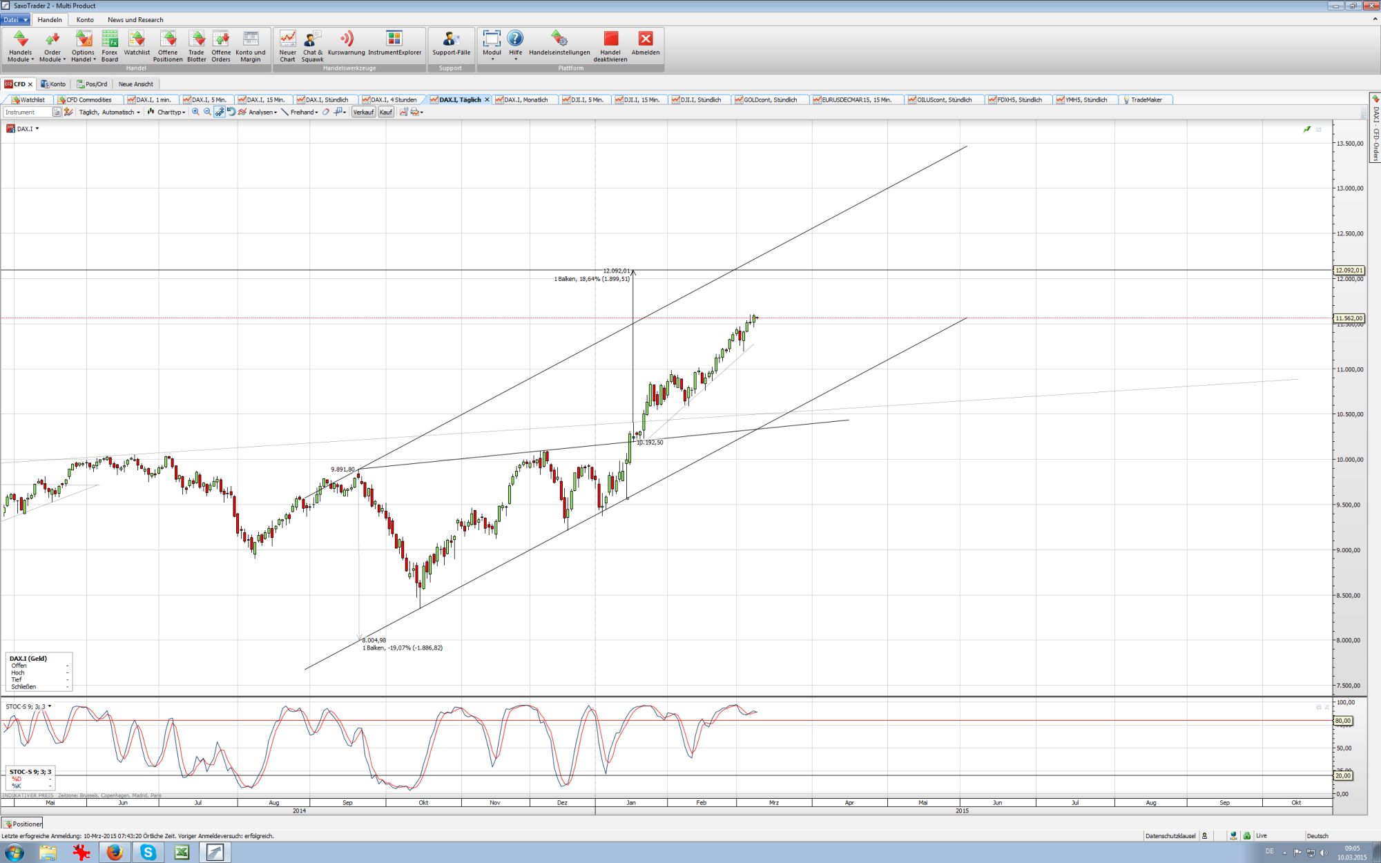 2015 QV DAX-DJ-GOLD-EURUSD-JPY 806545