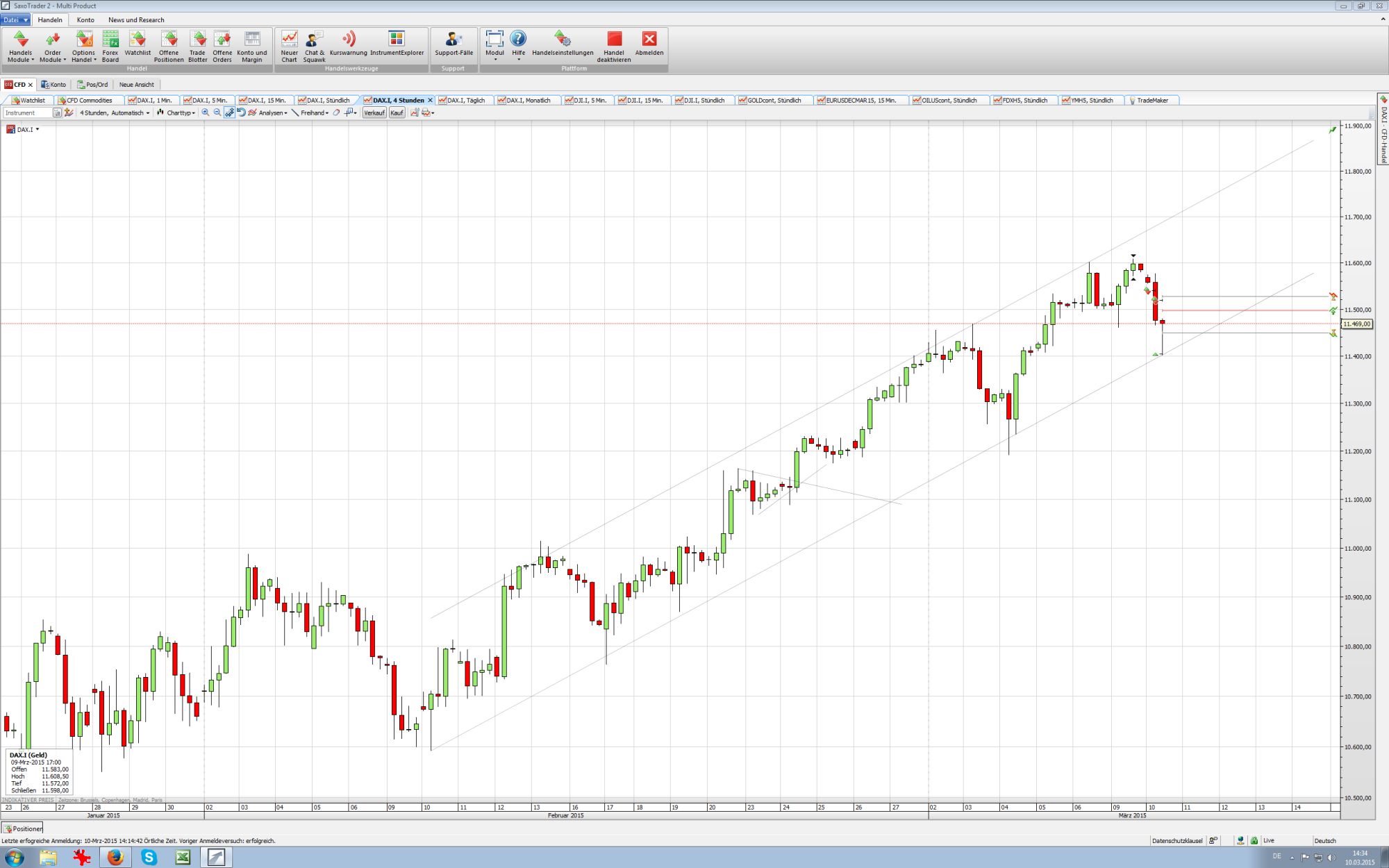 2015 QV DAX-DJ-GOLD-EURUSD-JPY 806692