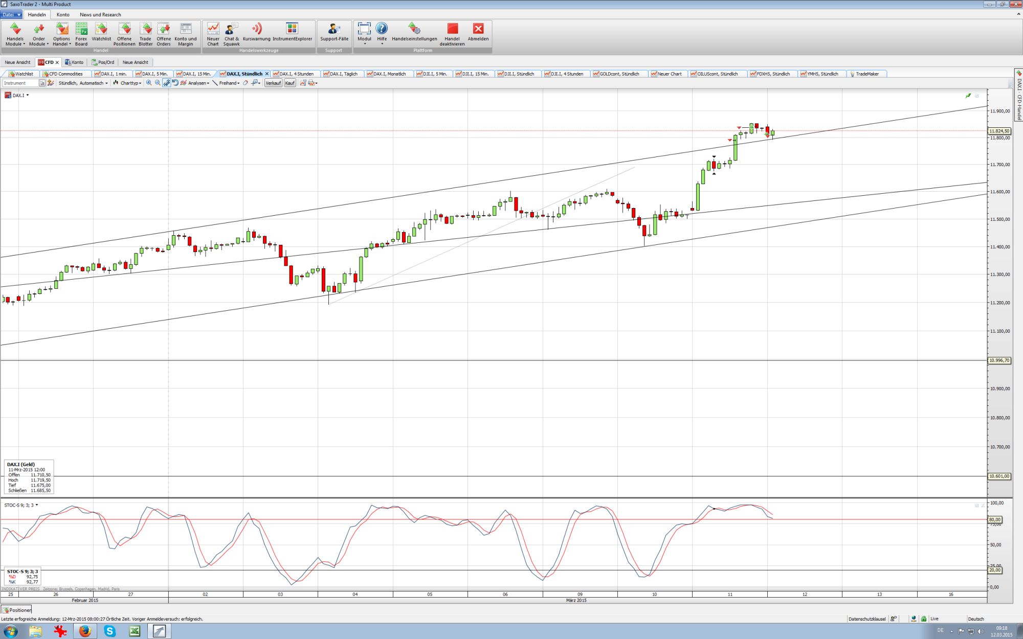 2015 QV DAX-DJ-GOLD-EURUSD-JPY 807494