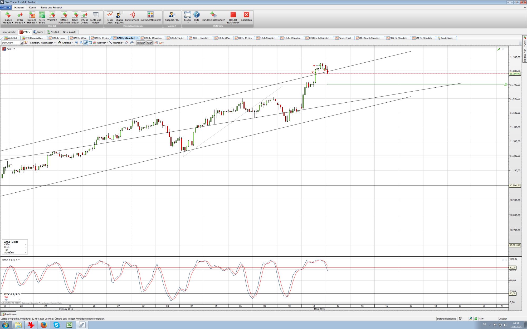2015 QV DAX-DJ-GOLD-EURUSD-JPY 807508