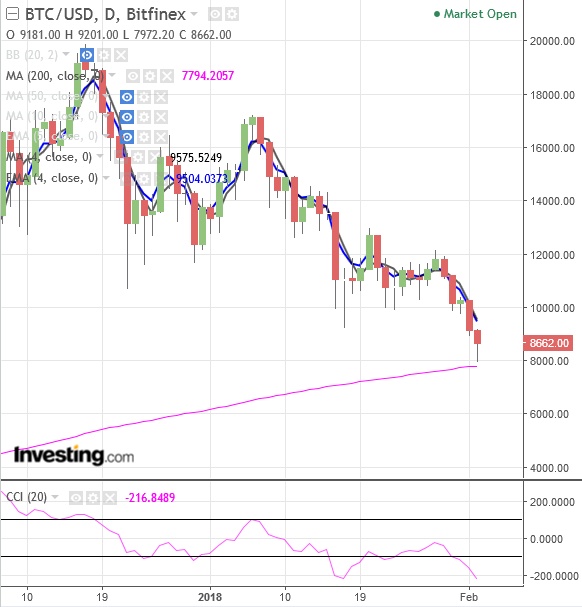 Gold ist zu teuer 1038722
