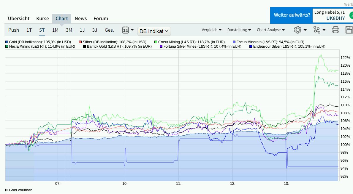 ENDEAVOUR SILVER CORP - Börse Online Neuaufnahme 1393907