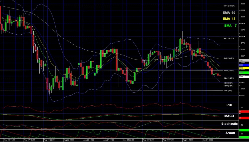 Quo Vadis Dax 2011 - All Time High? 436099
