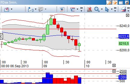Quo Vadis Dax 2013 - Up, dank Liquidität 641553