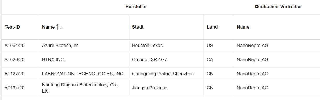 Nanorepro startet durch 1216931