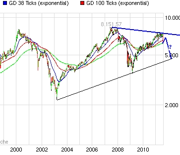Windmaster Nordex 428239