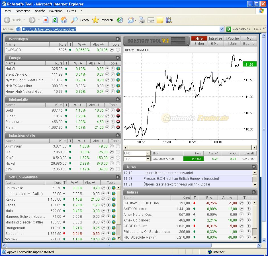Das Bärengebrüll wird schon wieder lauter, 159669