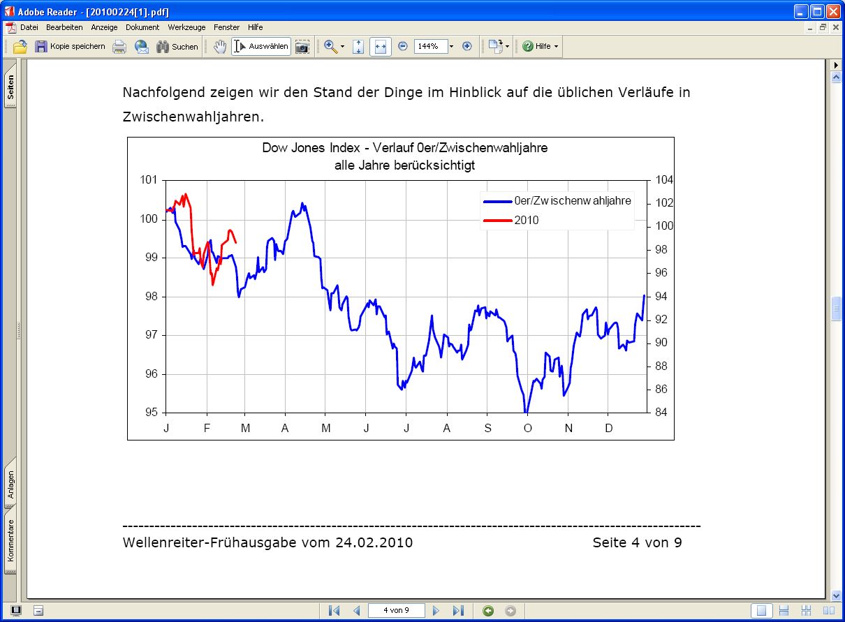Quo Vadis Dax 2010 - Das Original 302164