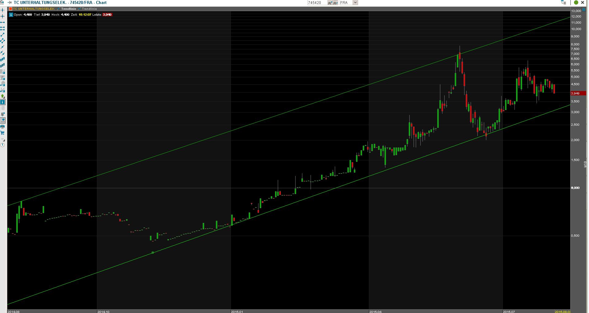 500 % Rakete - startet jetzt ! 846215