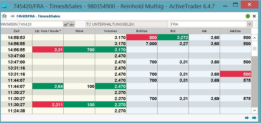 Fernsehfee 3.0 849254