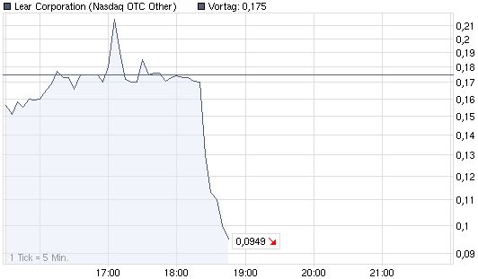 Kommt LEAR Corp. noch mal auf die Beine 272706