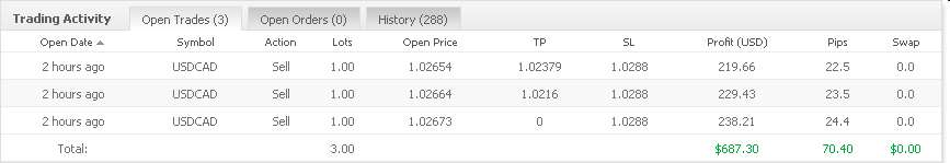 Vom Forexhandel leben? -der Versuch eines Beweises 305177