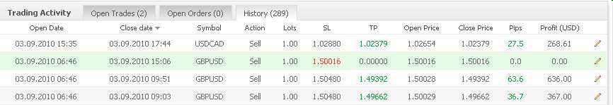 Vom Forexhandel leben? -der Versuch eines Beweises 305179
