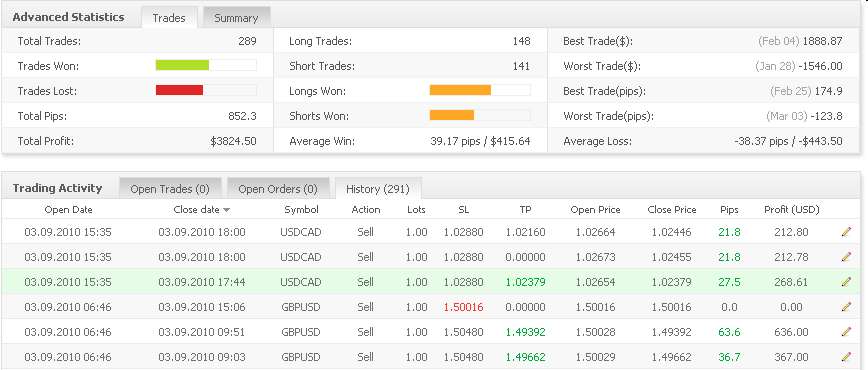 Vom Forexhandel leben? -der Versuch eines Beweises 305191