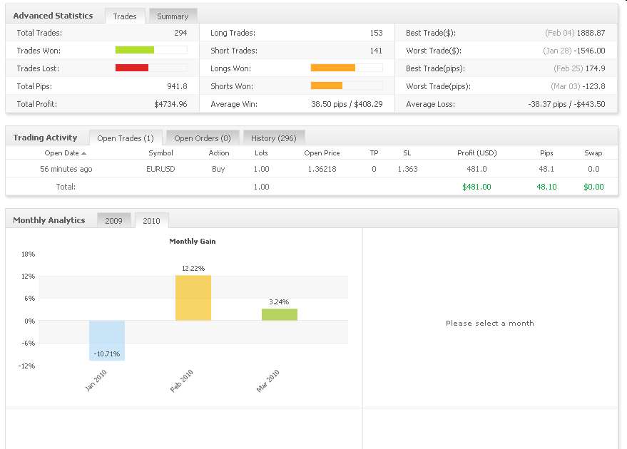 Vom Forexhandel leben? -der Versuch eines Beweises 305471