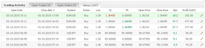 Vom Forexhandel leben? -der Versuch eines Beweises 305490