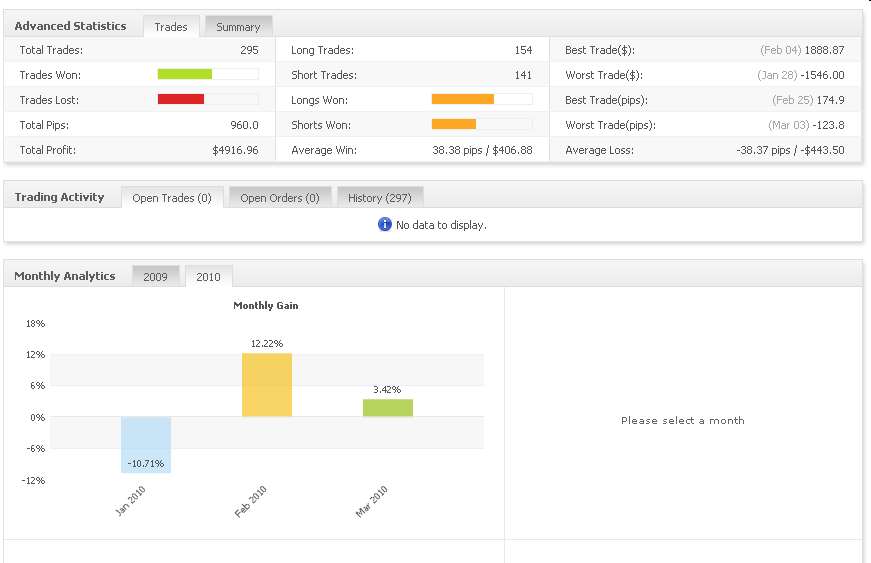 Vom Forexhandel leben? -der Versuch eines Beweises 305494