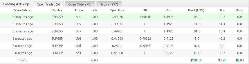Vom Forexhandel leben? -der Versuch eines Beweises 305702