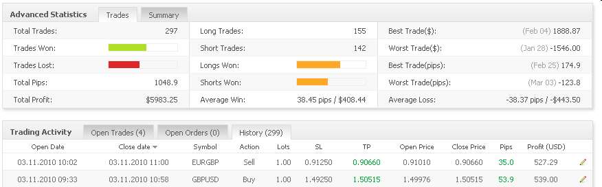 Vom Forexhandel leben? -der Versuch eines Beweises 305731