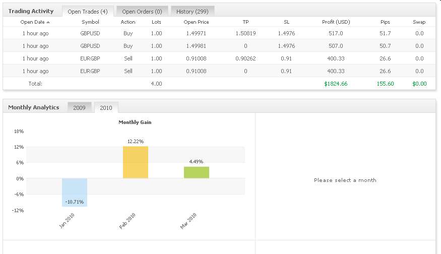 Vom Forexhandel leben? -der Versuch eines Beweises 305737