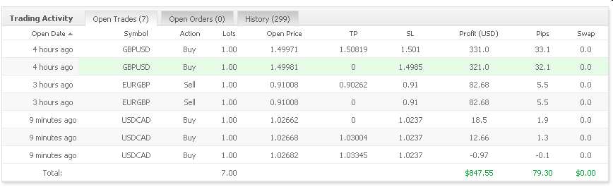 Vom Forexhandel leben? -der Versuch eines Beweises 305783