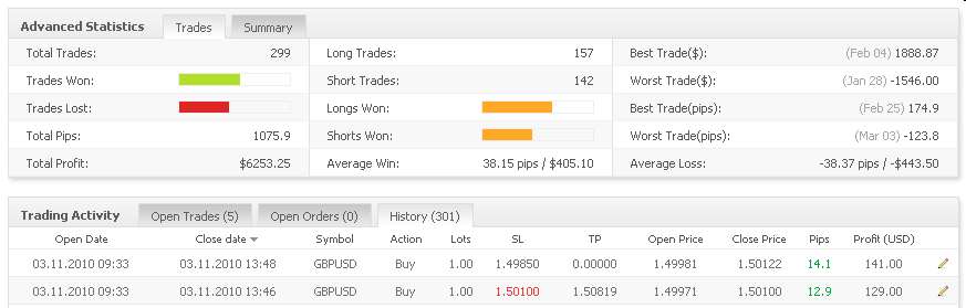 Vom Forexhandel leben? -der Versuch eines Beweises 305784