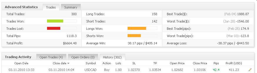 Vom Forexhandel leben? -der Versuch eines Beweises 305788