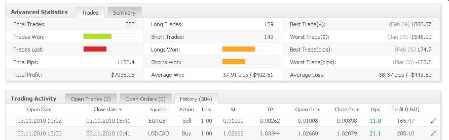 Vom Forexhandel leben? -der Versuch eines Beweises 305820