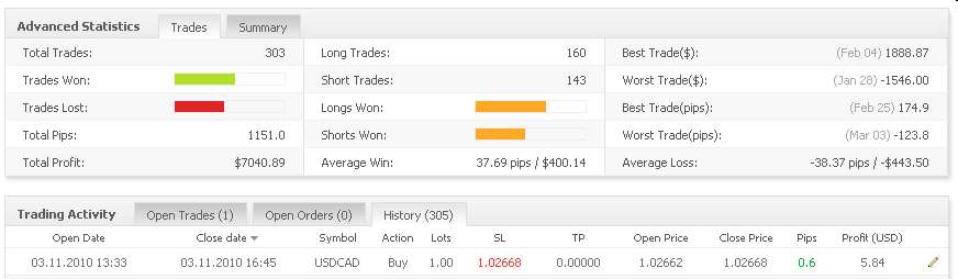 Vom Forexhandel leben? -der Versuch eines Beweises 305846