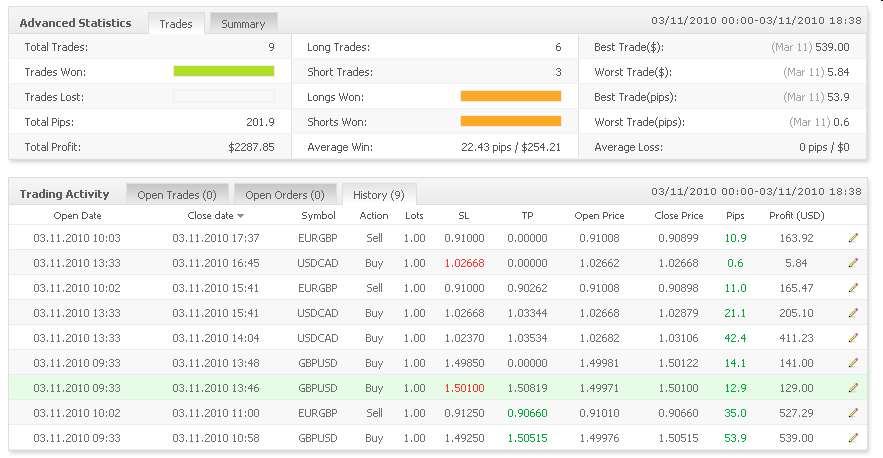 Vom Forexhandel leben? -der Versuch eines Beweises 305858