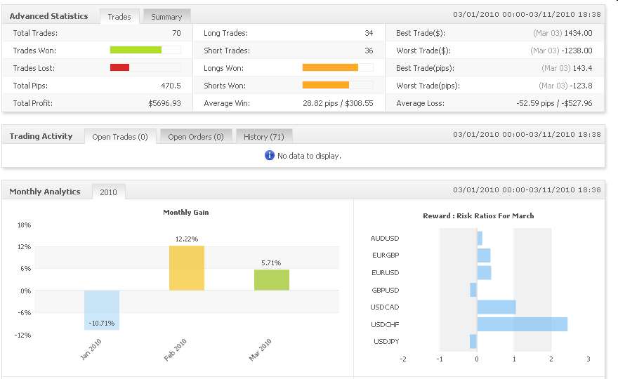 Vom Forexhandel leben? -der Versuch eines Beweises 305860