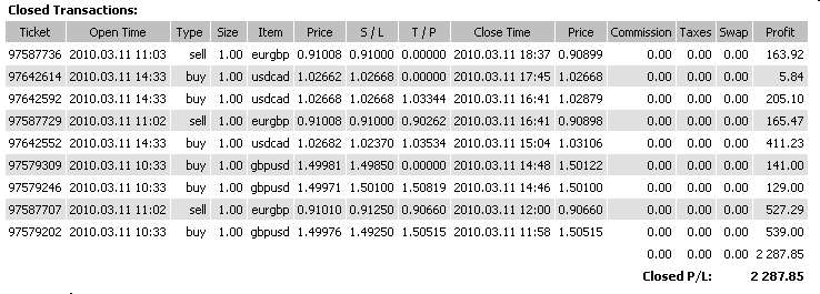 Vom Forexhandel leben? -der Versuch eines Beweises 305867