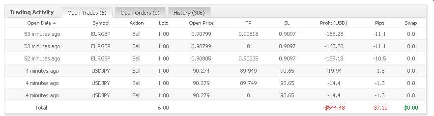 Vom Forexhandel leben? -der Versuch eines Beweises 306062