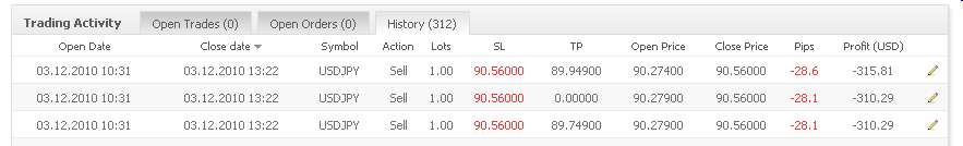 Vom Forexhandel leben? -der Versuch eines Beweises 306105
