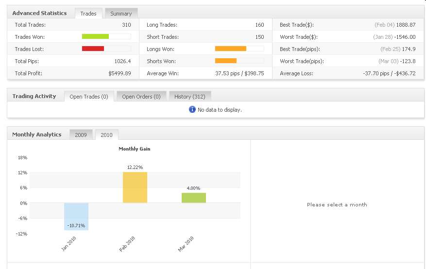 Vom Forexhandel leben? -der Versuch eines Beweises 306106