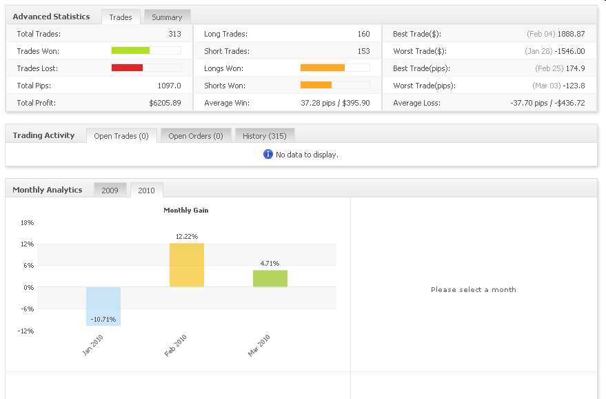 Vom Forexhandel leben? -der Versuch eines Beweises 306751