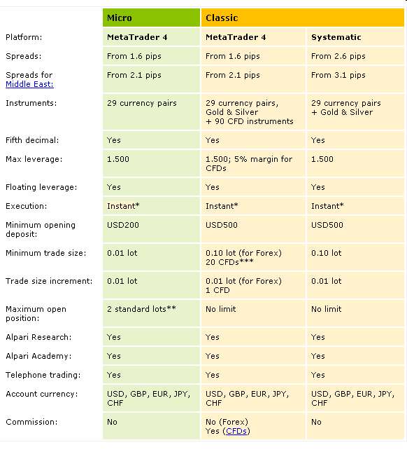 Vom Forexhandel leben? -der Versuch eines Beweises 307480