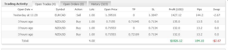 Vom Forexhandel leben? -der Versuch eines Beweises 307506