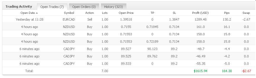 Vom Forexhandel leben? -der Versuch eines Beweises 307524