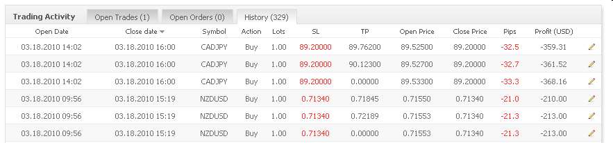 Vom Forexhandel leben? -der Versuch eines Beweises 307552