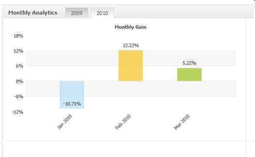 Vom Forexhandel leben? -der Versuch eines Beweises 307604